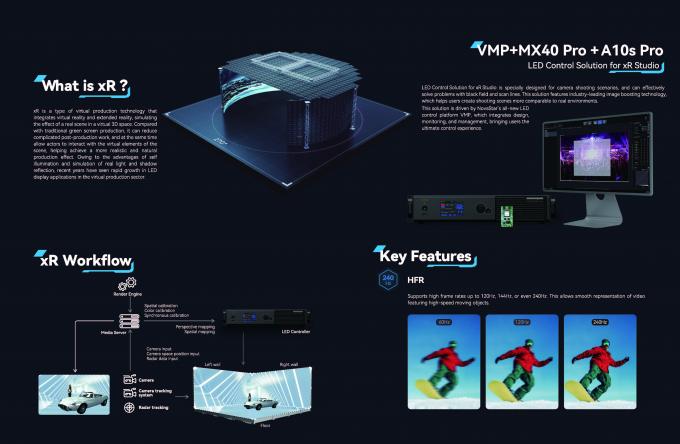 Inovatif Indoor LED Video Wall untuk Produksi Film Real-Time Reactive Background untuk pengalaman syuting yang mulus 6