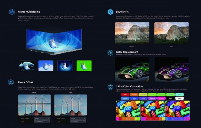 Inovatif Indoor LED Video Wall untuk Produksi Film Real-Time Reactive Background untuk pengalaman syuting yang mulus 8