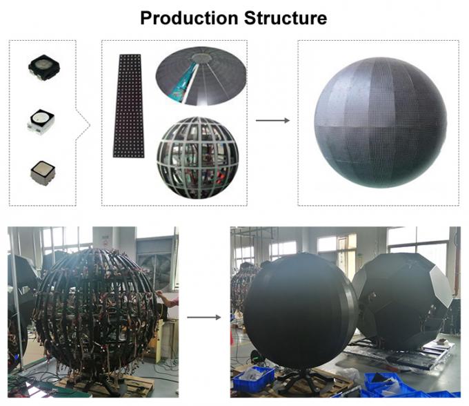 LED Ball dan Creative Circular Cube Cilinder Curved Curved RGB Layar LED Fleksibel Indoor P2 P3 P4 Round LED LED LED 0