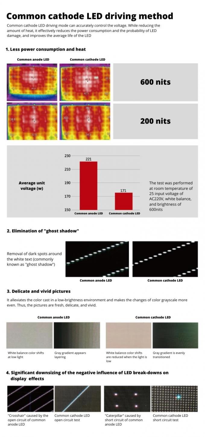 Panel Tampilan Dinding Video LED Gereja Tipis Mikro Pitch Piksel Kecil COB Tahan Air P0.6 P0.7 P0.9 P1.25 7